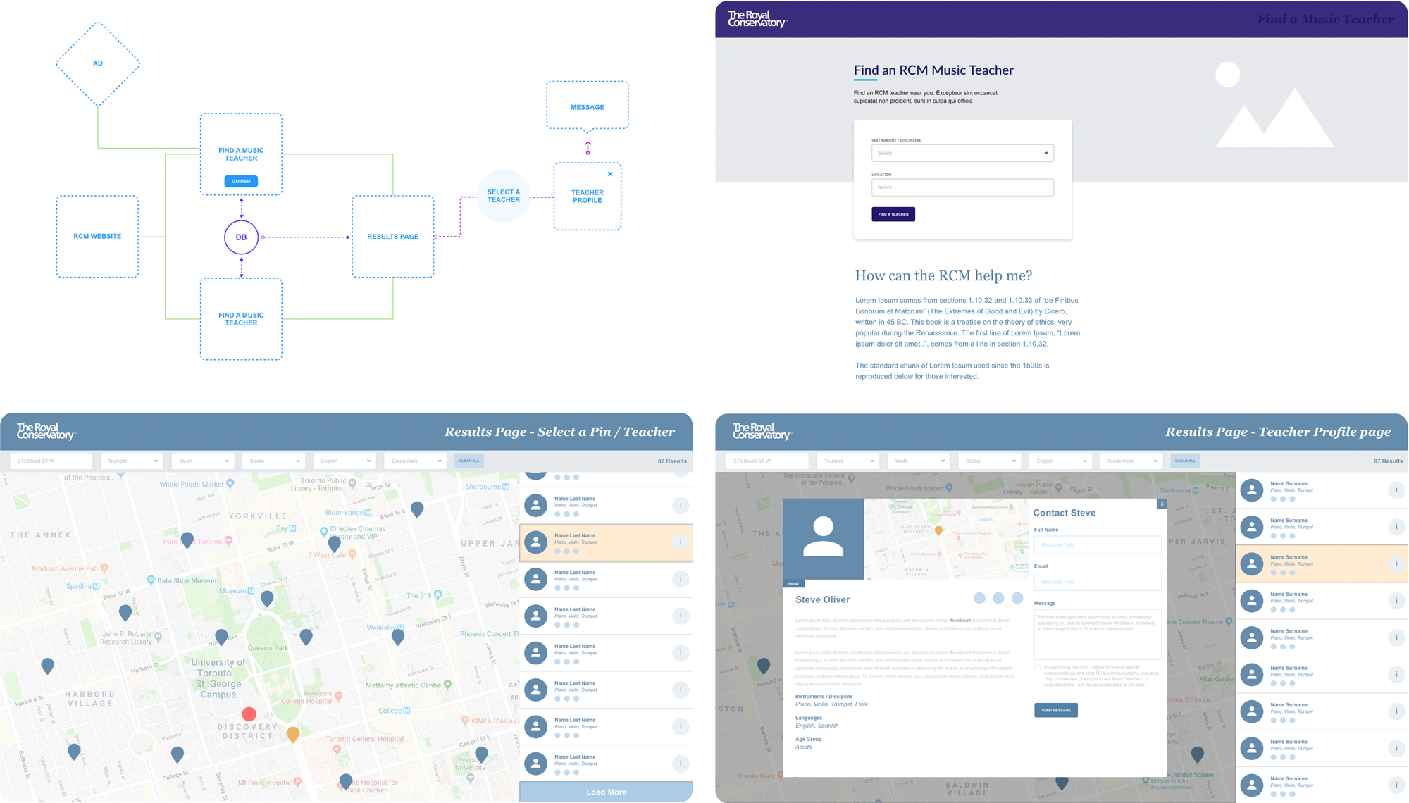 Architecture and wireframes.